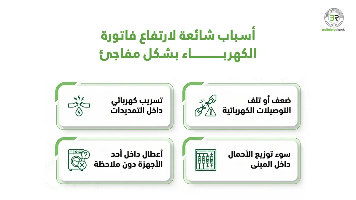 سبب ارتفاع فاتورة الكهرباء