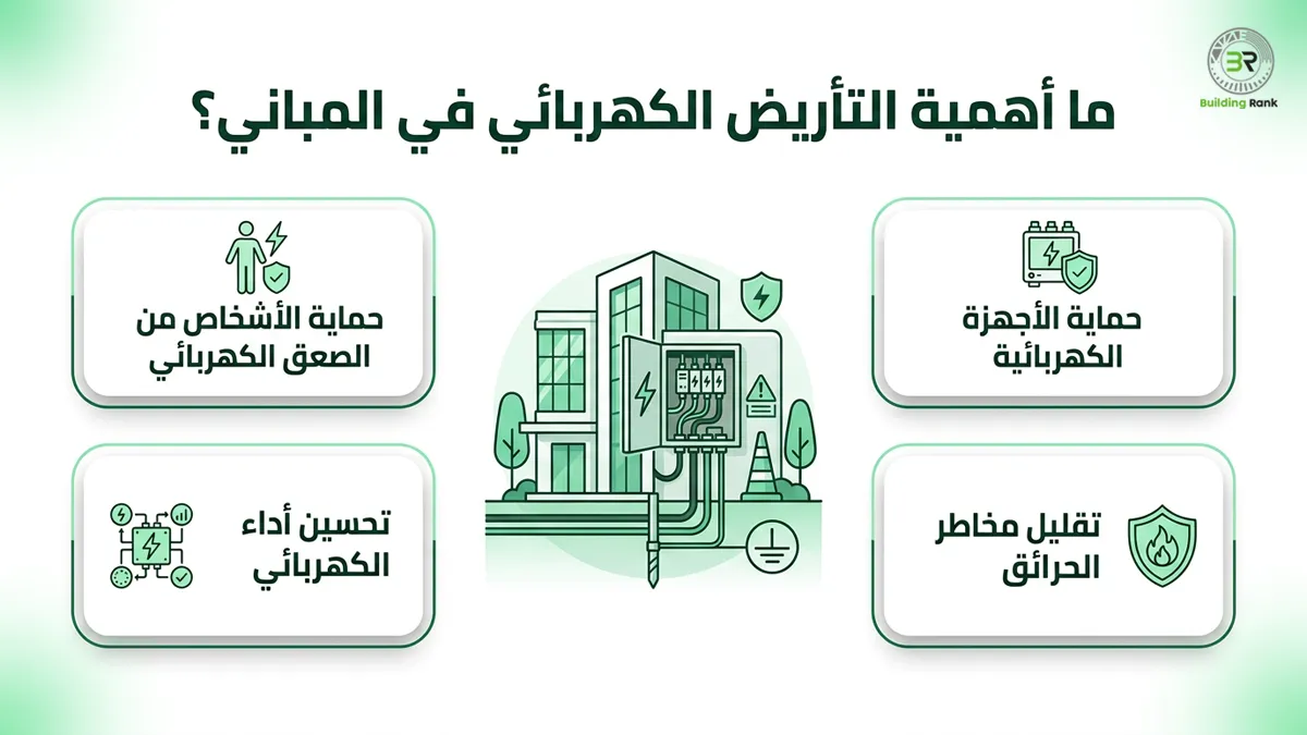 التأريض الكهربائي
