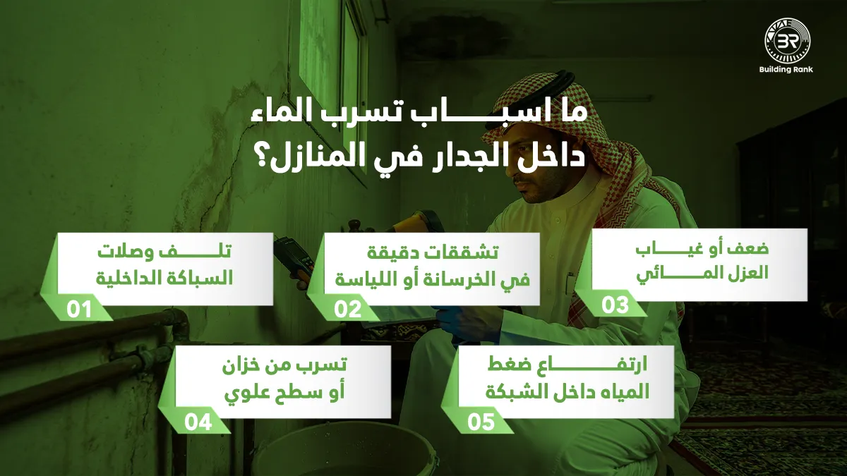 اسباب تسرب الماء داخل الجدار