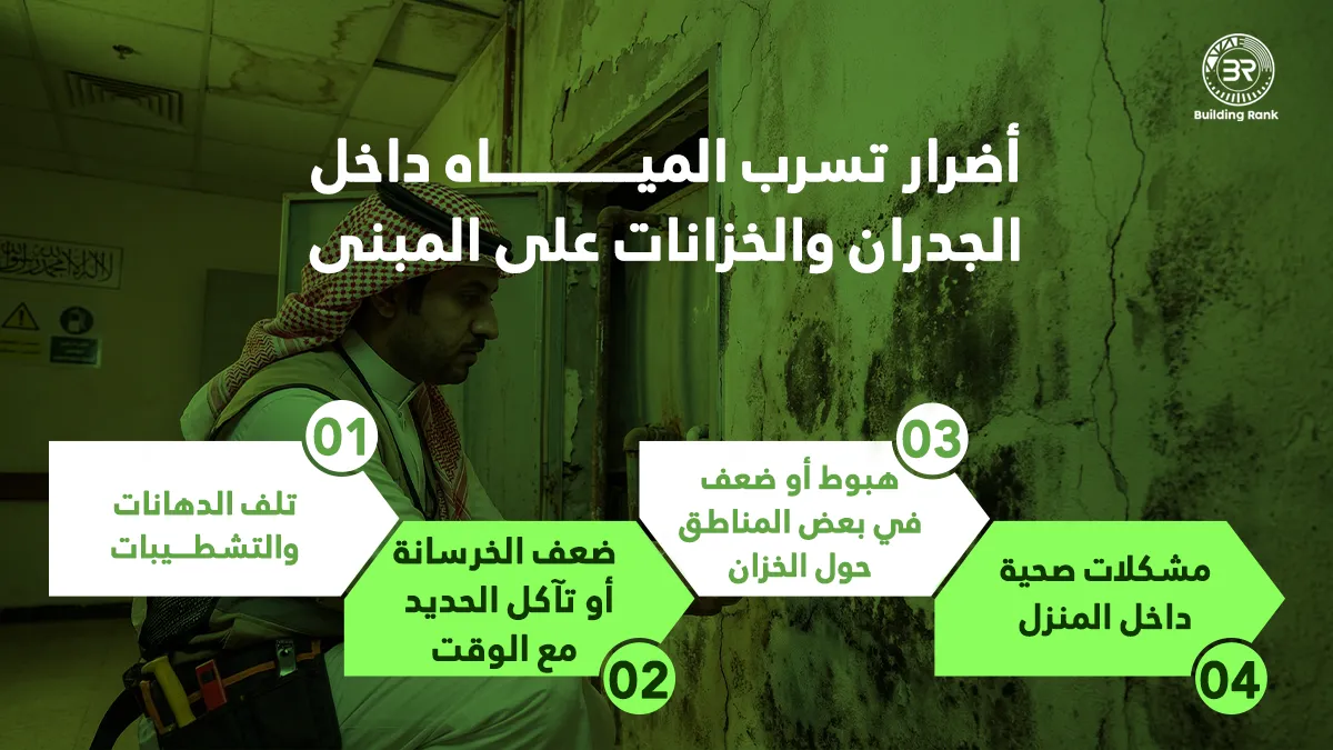 كشف تسربات الخزانات