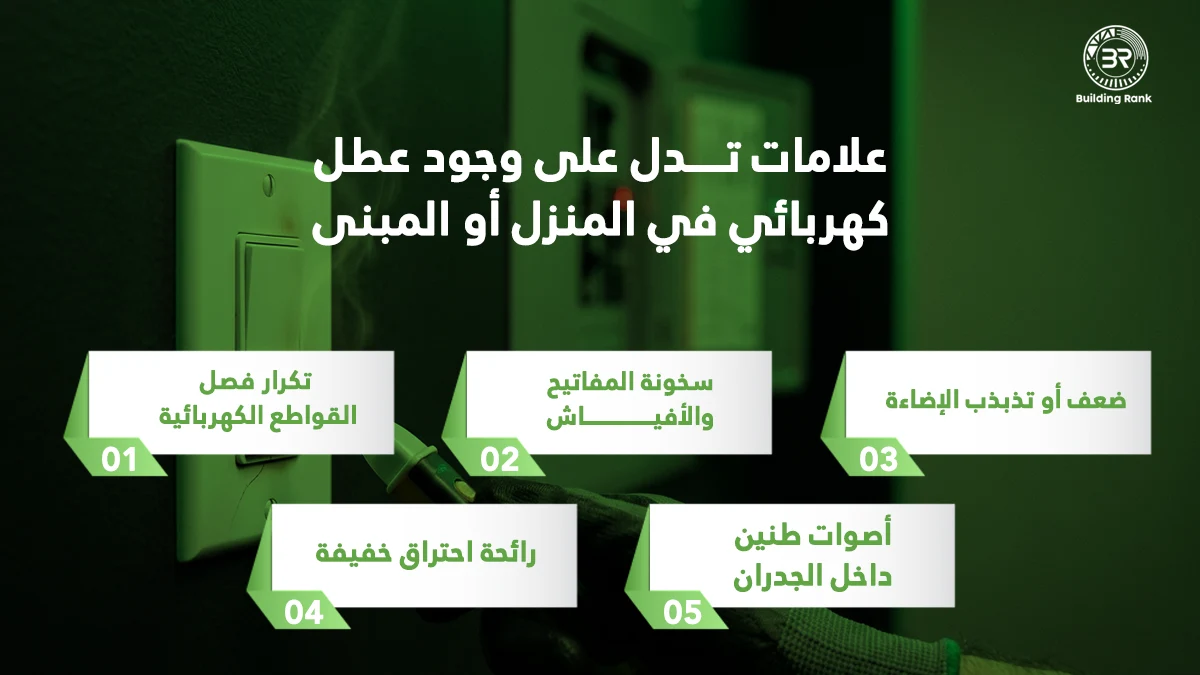 كشف أعطال الكهرباء