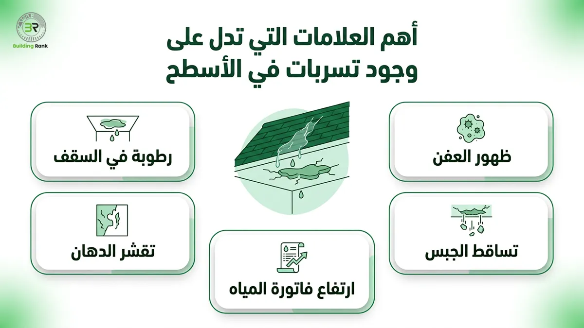 كشف تسربات الاسطح