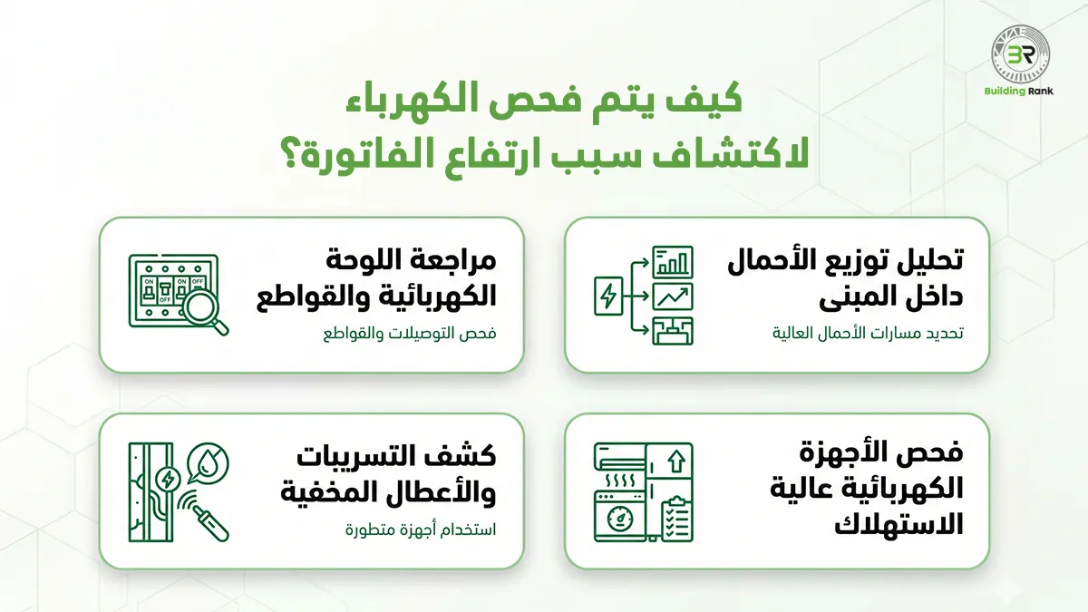 سبب ارتفاع فاتورة الكهرباء