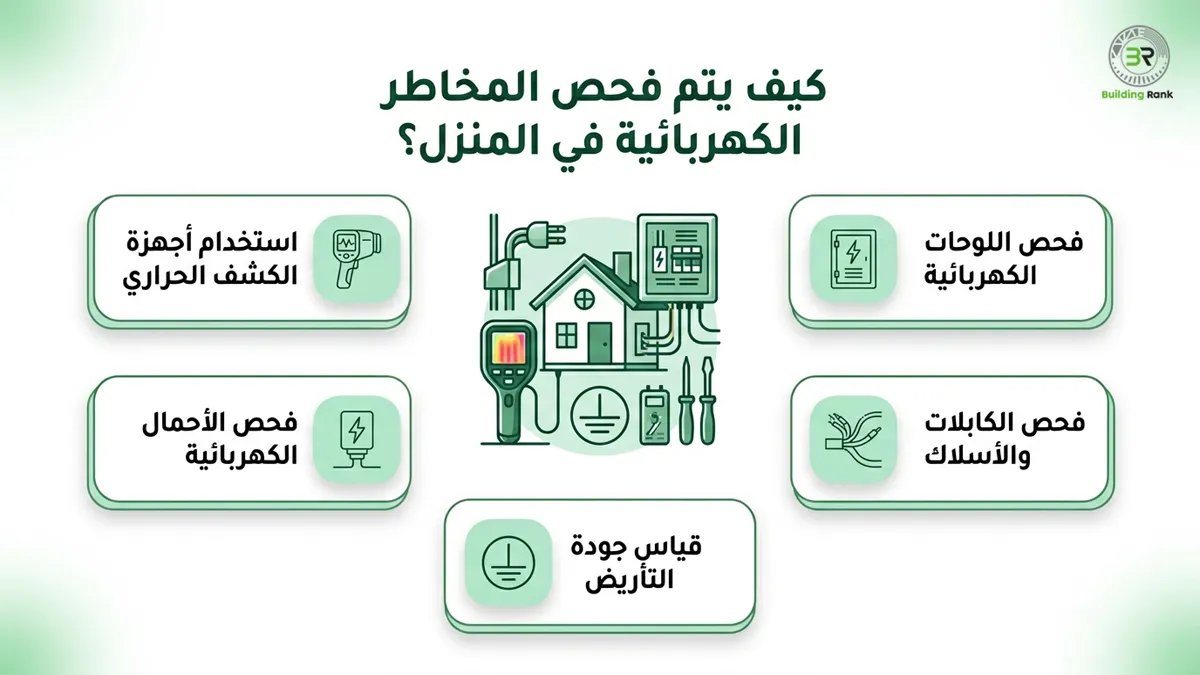 مخاطر الكهرباء في المنزل