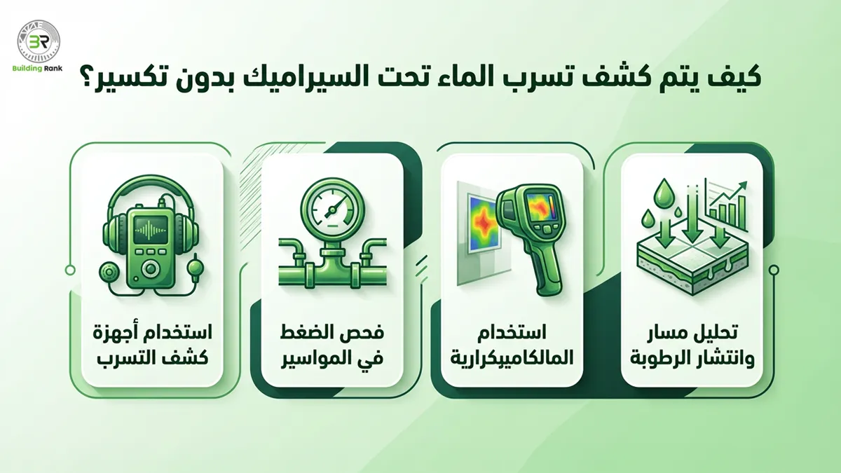 تسرب الماء تحت السيراميك