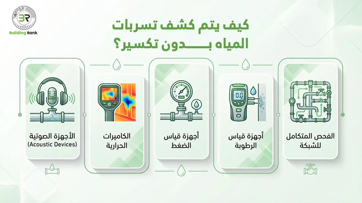 أفضل شركة للكشف عن تسرب المياه