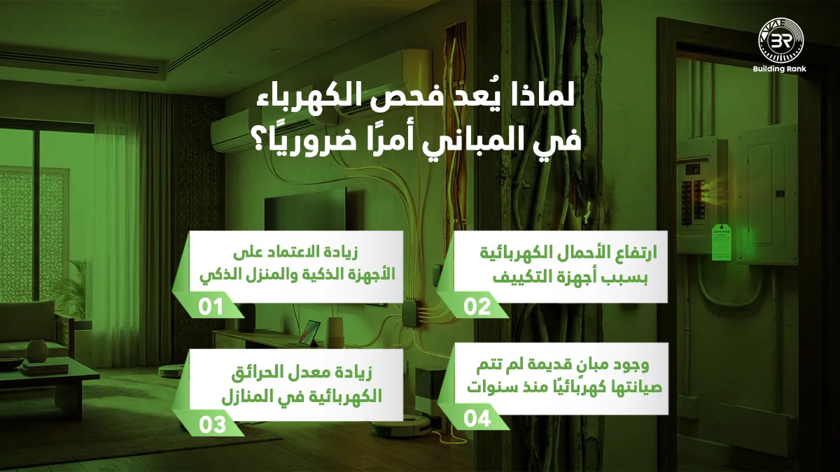 شركة فحص كهرباء بالرياض