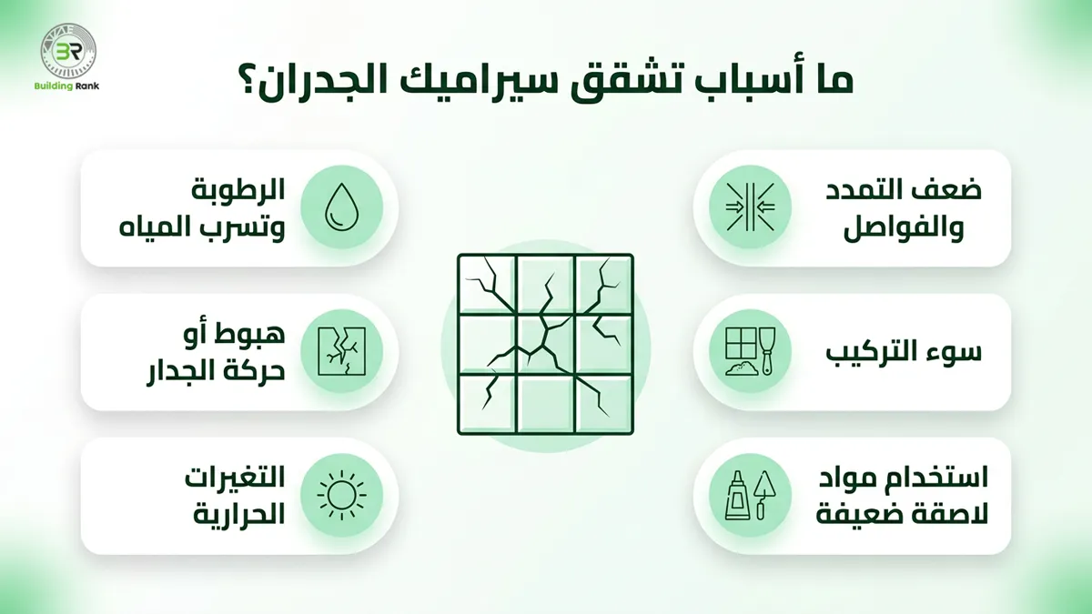 أسباب تشقق سيراميك الجدران
