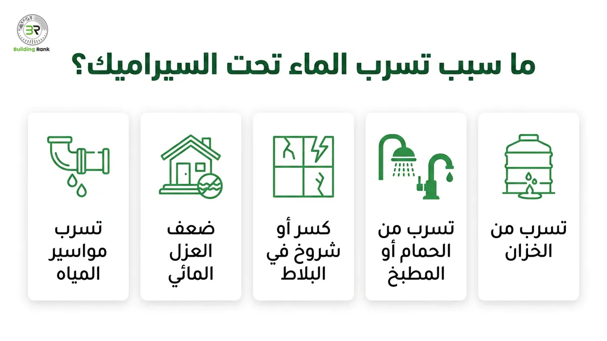 تسرب الماء تحت السيراميك