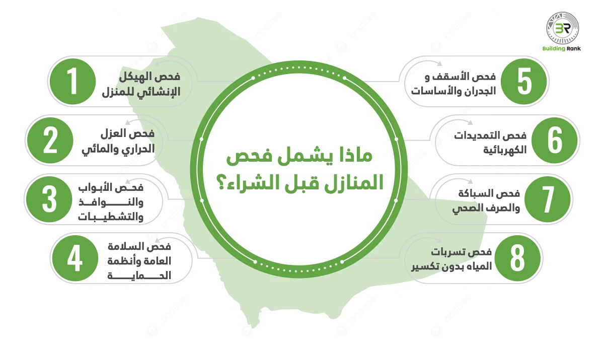 فحص المنازل قبل الشراء