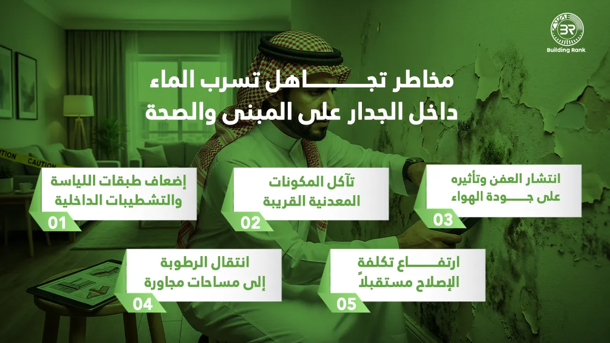 اسباب تسرب الماء داخل الجدار